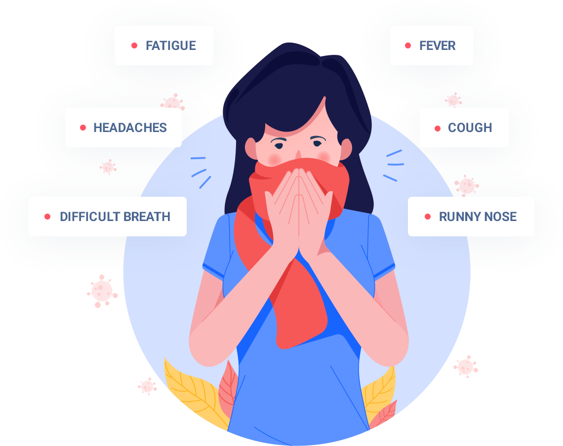 Covid Virus Symptoms